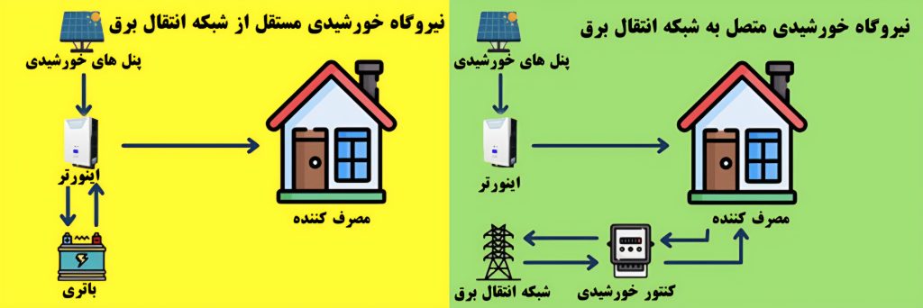 Solar Powerplant 500 KW 84 1024x342